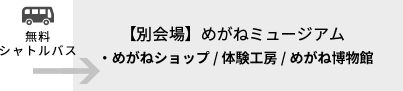 めがねミュージアム