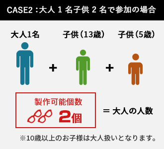 ケース02